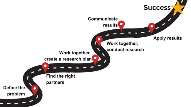 roadmap_transdisciplinary article_png